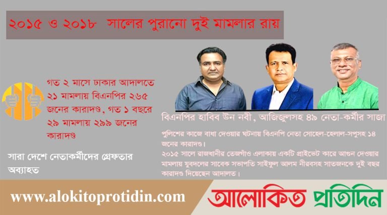 বিএনপির ৪৯ নেতা-কর্মীর বিভিন্ন মেয়াদে সাজা