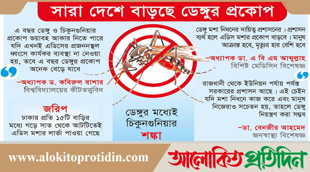 ভয়াবহ ডেঙ্গু আতঙ্কে রাজধানী